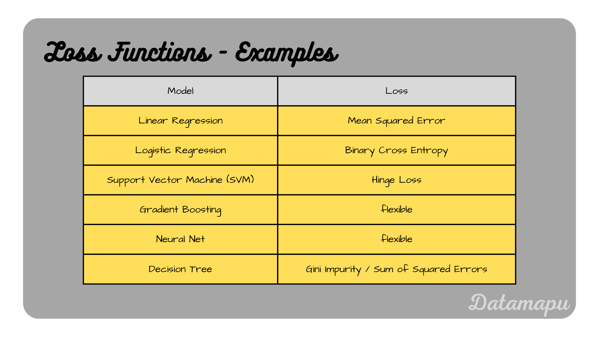 loss_functions_examples