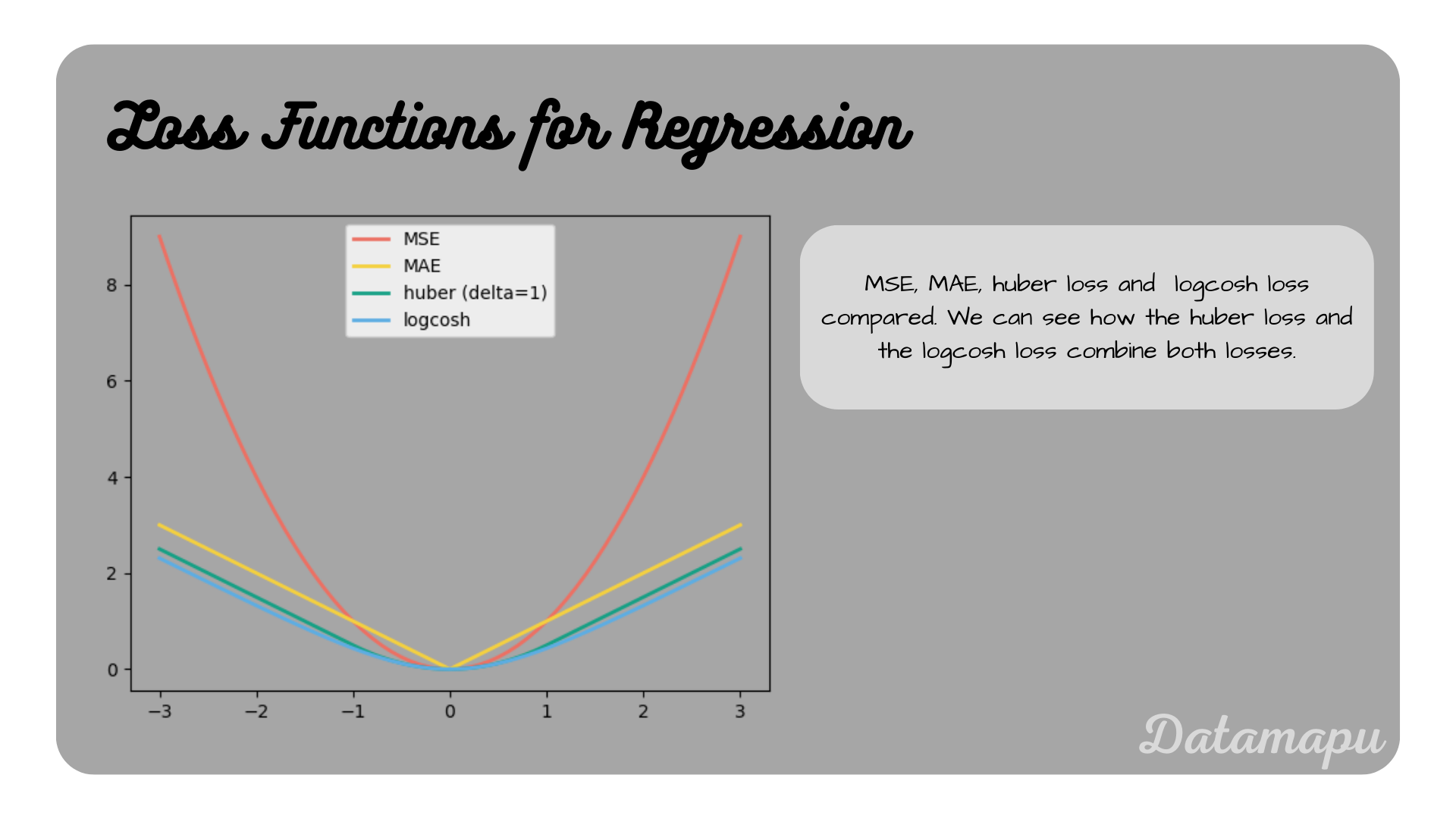 loss_regression