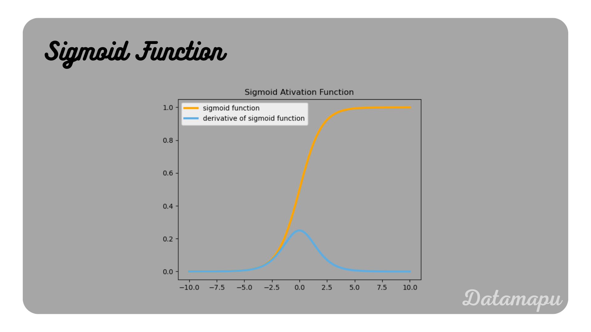 sigmoid_function