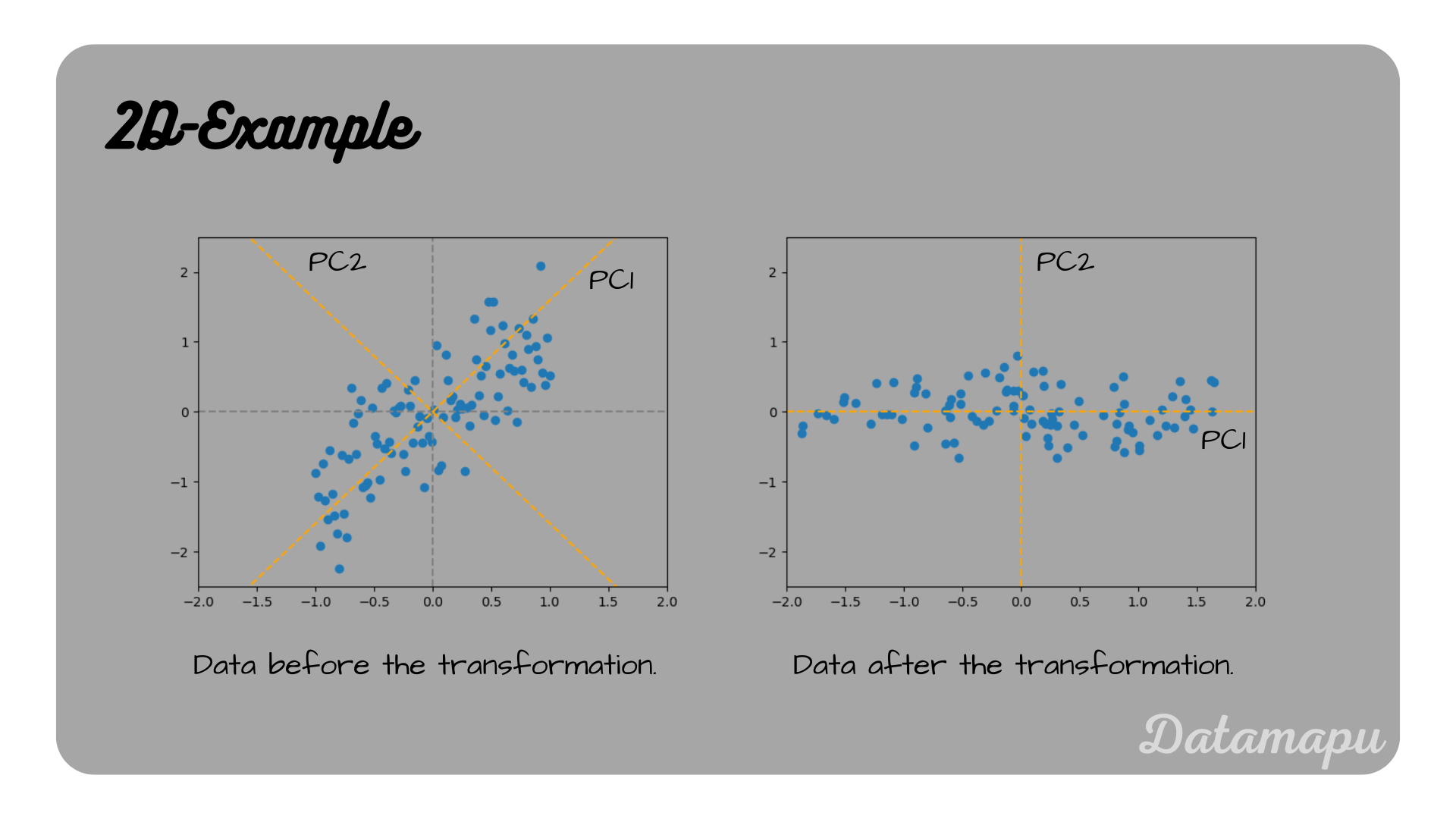 pca example