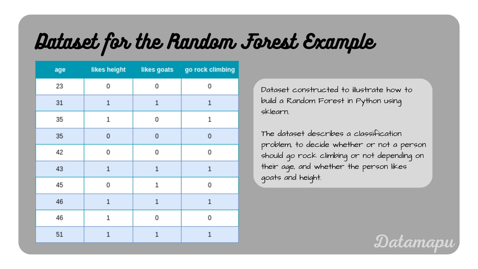 random forest dataset