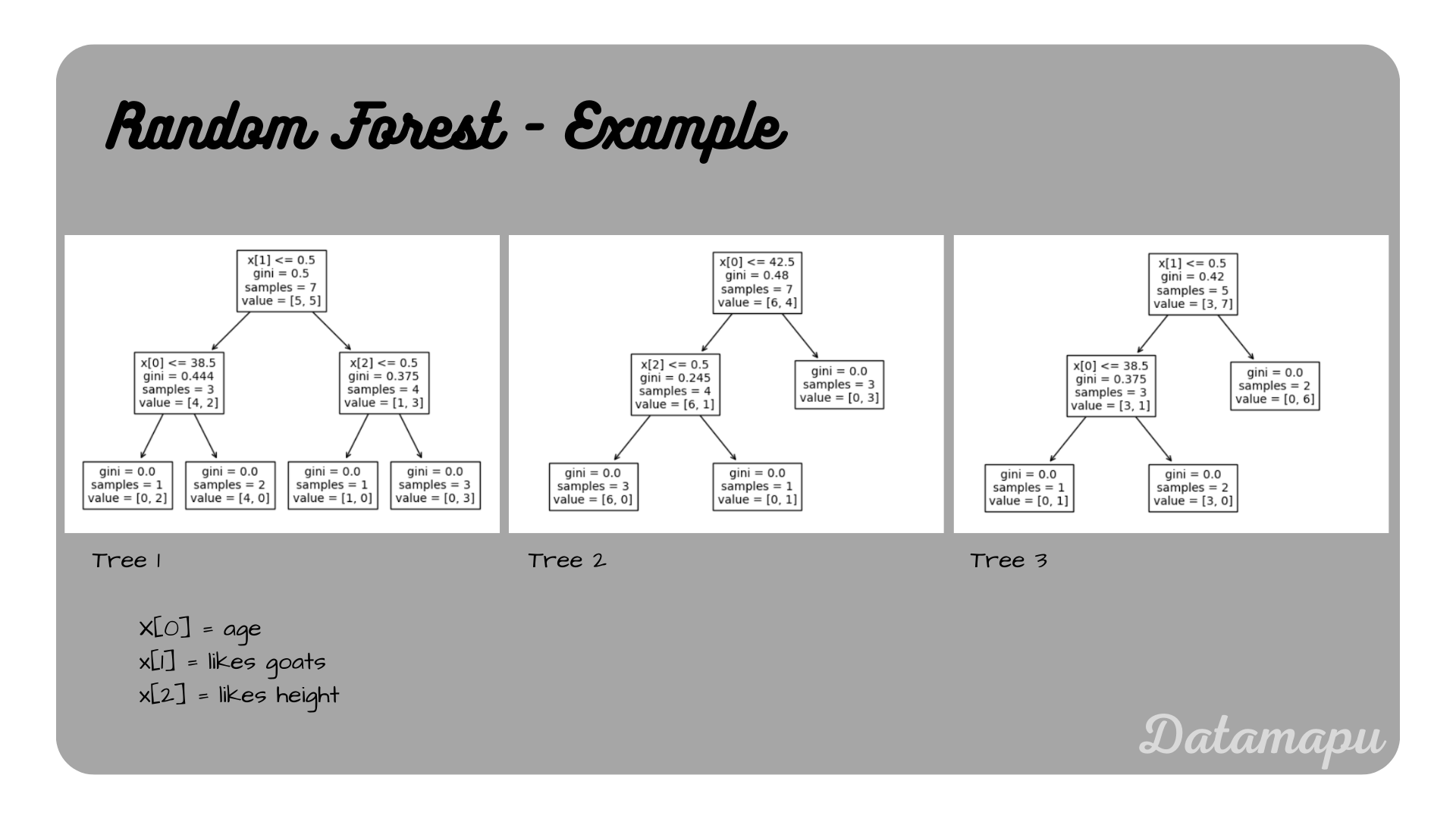 random forest example