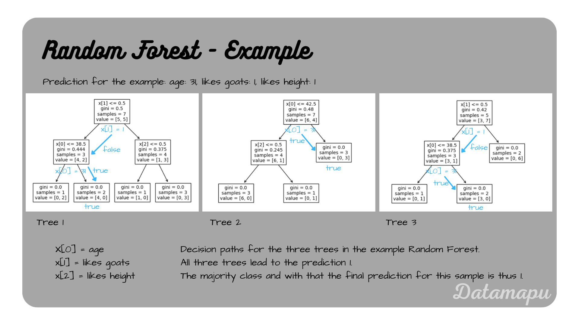 random forest example