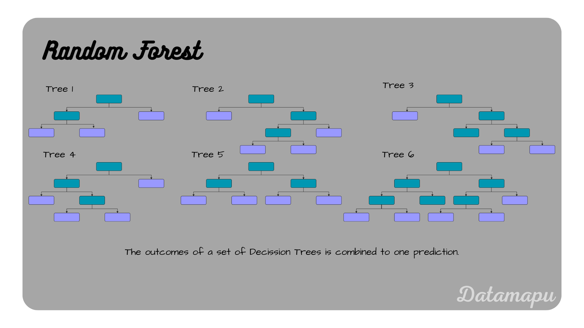 random forest